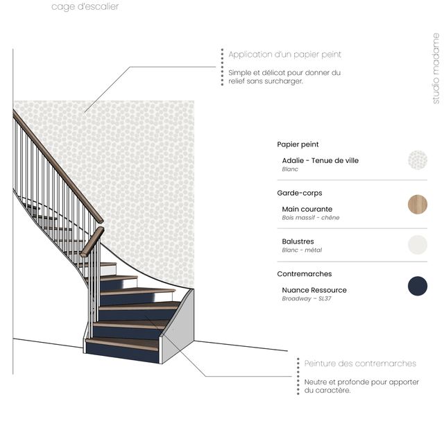 Dessin et planche matériaux de la cage d'escalier qui permettent de visualiser son agencement et les matériaux qui le composent.L'escalier est doté d'un garde-corps composé d'une main courante en chêne massif et de balustres en métal blanc mat. Les contremarches sont peintes d'un bleu-Broadway. Les murs de la cage d'escalier sont habillés d'un papier peint à pois vert-gris et blanc.